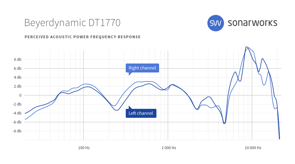 Beyerdynamic DT 1770 PRO : sw headgraphs 0004 Beyerdynamic DT1770 FR