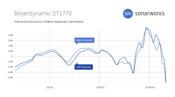 Beyerdynamic DT 1770 PRO : sw headgraphs 0004 Beyerdynamic DT1770 FR Beyerdynamic DT 1770 PRO : sw headgraphs 0004 Beyerdynamic DT1770 FR