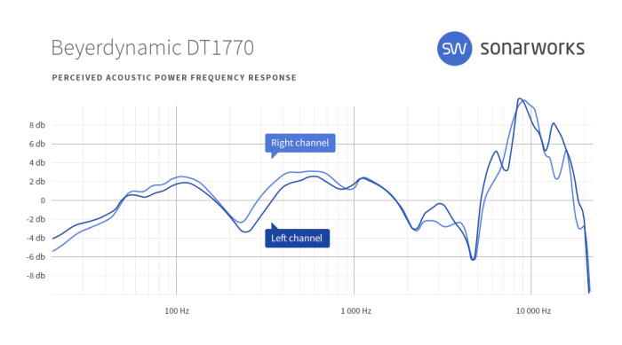 Beyerdynamic DT 1770 PRO : sw headgraphs 0004 Beyerdynamic DT1770 FR Beyerdynamic DT 1770 PRO : sw headgraphs 0004 Beyerdynamic DT1770 FR