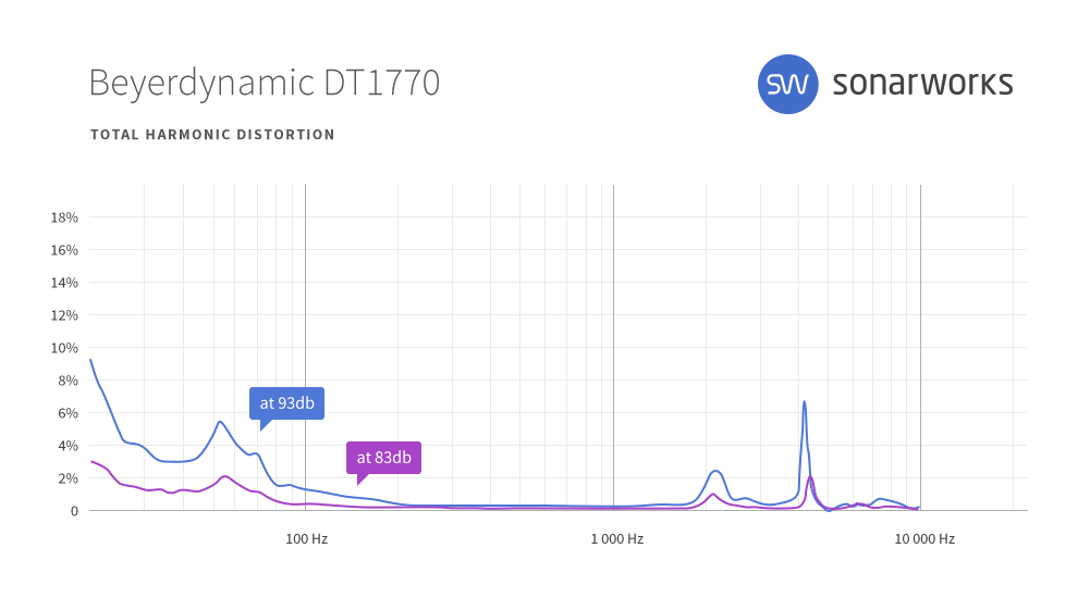 Beyerdynamic DT 1770 PRO : sw headgraphs 0005 Beyerdynamic DT1770 THD