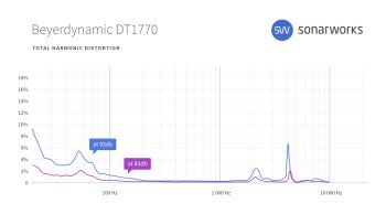 Beyerdynamic DT 1770 PRO : sw headgraphs 0005 Beyerdynamic DT1770 THD Beyerdynamic DT 1770 PRO : sw headgraphs 0005 Beyerdynamic DT1770 THD