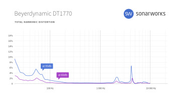 Beyerdynamic DT 1770 PRO : sw headgraphs 0005 Beyerdynamic DT1770 THD Beyerdynamic DT 1770 PRO : sw headgraphs 0005 Beyerdynamic DT1770 THD