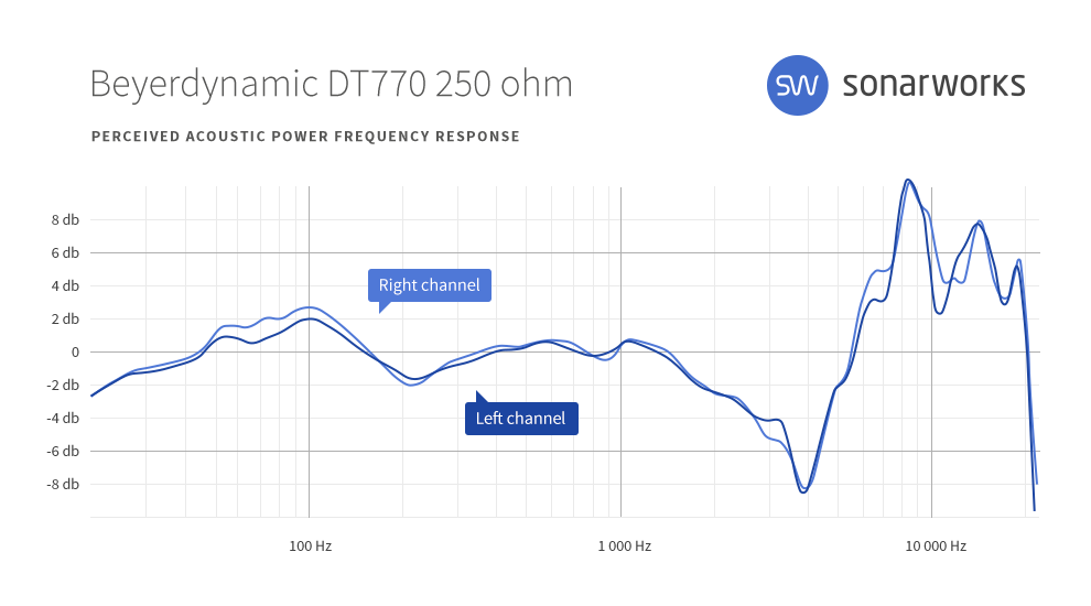 Beyerdynamic DT 1770 PRO : sw headgraphs 0010 Beyerdynamic DT770 250 ohm FR