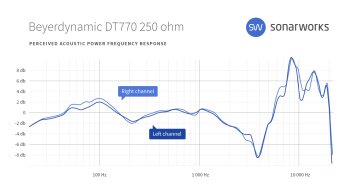 Beyerdynamic DT 1770 PRO : sw headgraphs 0010 Beyerdynamic DT770 250 ohm FR Beyerdynamic DT 1770 PRO : sw headgraphs 0010 Beyerdynamic DT770 250 ohm FR