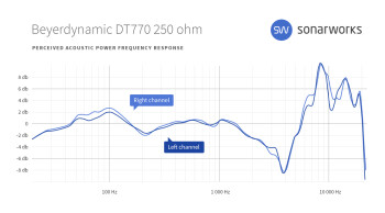 Beyerdynamic DT 1770 PRO : sw headgraphs 0010 Beyerdynamic DT770 250 ohm FR Beyerdynamic DT 1770 PRO : sw headgraphs 0010 Beyerdynamic DT770 250 ohm FR