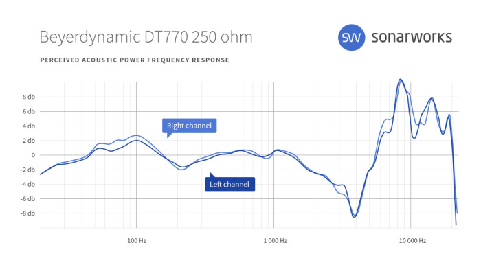 Beyerdynamic DT 1770 PRO : sw headgraphs 0010 Beyerdynamic DT770 250 ohm FR Beyerdynamic DT 1770 PRO : sw headgraphs 0010 Beyerdynamic DT770 250 ohm FR