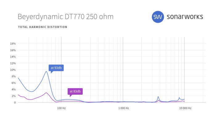 Beyerdynamic DT 1770 PRO : sw headgraphs 0011 Beyerdynamic DT770 250 ohm THD Beyerdynamic DT 1770 PRO : sw headgraphs 0011 Beyerdynamic DT770 250 ohm THD