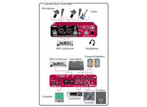 Edirol FA-66 (51273)