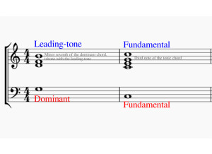 Leading Tone