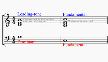 Leading Tone Leading Tone