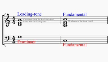 Leading Tone Leading Tone