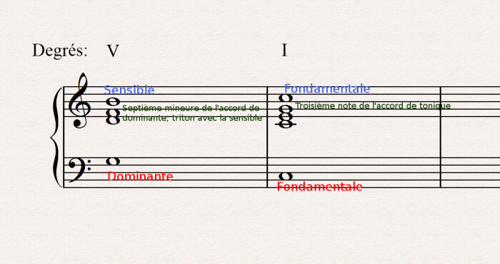 sensible septieme de dominante sensible septieme de dominante