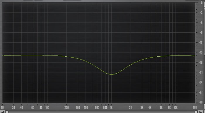 Allen & Heath Qu-16 : 17 Qu 16 Eq real Allen & Heath Qu-16 : 17 Qu 16 Eq real