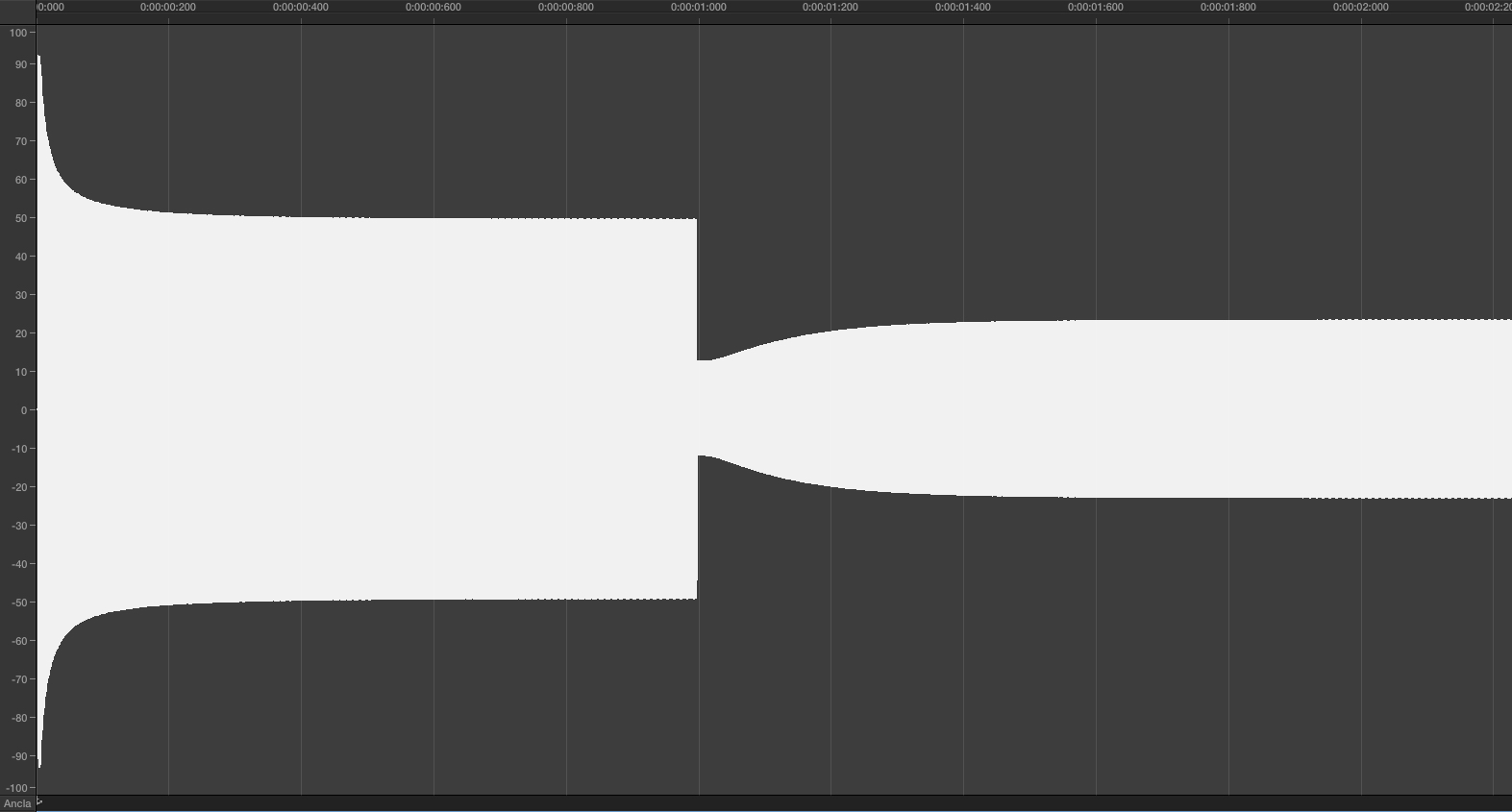Allen &amp; Heath Qu-16 : 13 din at 5 rel 100 RMS detector