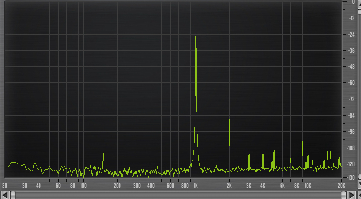 Allen &amp; Heath Qu-16 : 11 6dBs THD at 5msg rel 100 RMS detector R inf hard