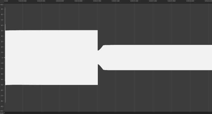 Allen & Heath Qu-16 : 08 din at min rel min peak Allen & Heath Qu-16 : 08 din at min rel min peak
