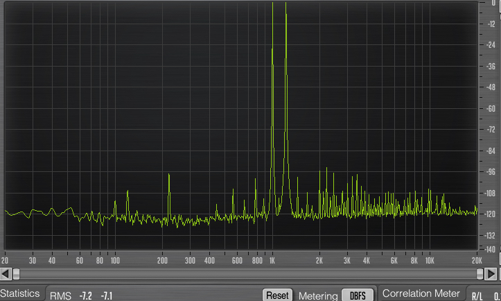 Allen &amp; Heath Qu-16 : 06 IMD in +3dbu, gain +6dBs, faders a 0dBs