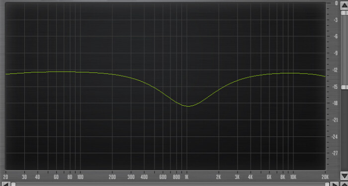 Behringer X32 Producer : 29 eq 1KHz X32 Behringer X32 Producer : 29 eq 1KHz X32