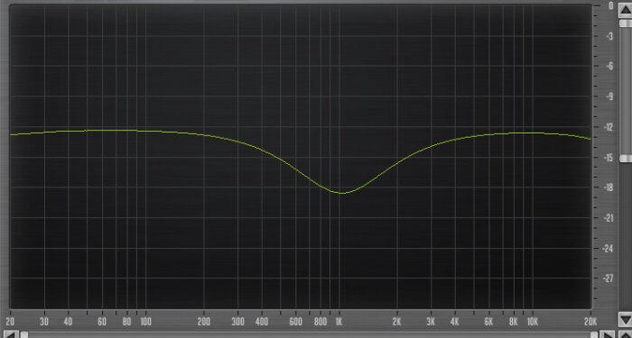 Behringer X32 Producer : 29 eq 1KHz X32 Behringer X32 Producer : 29 eq 1KHz X32
