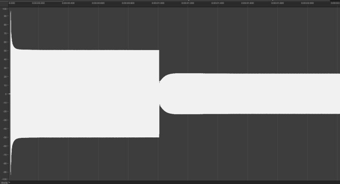 Behringer X32 Producer : 27 din at 5 rel 28 hold 1ms peak Behringer X32 Producer : 27 din at 5 rel 28 hold 1ms peak