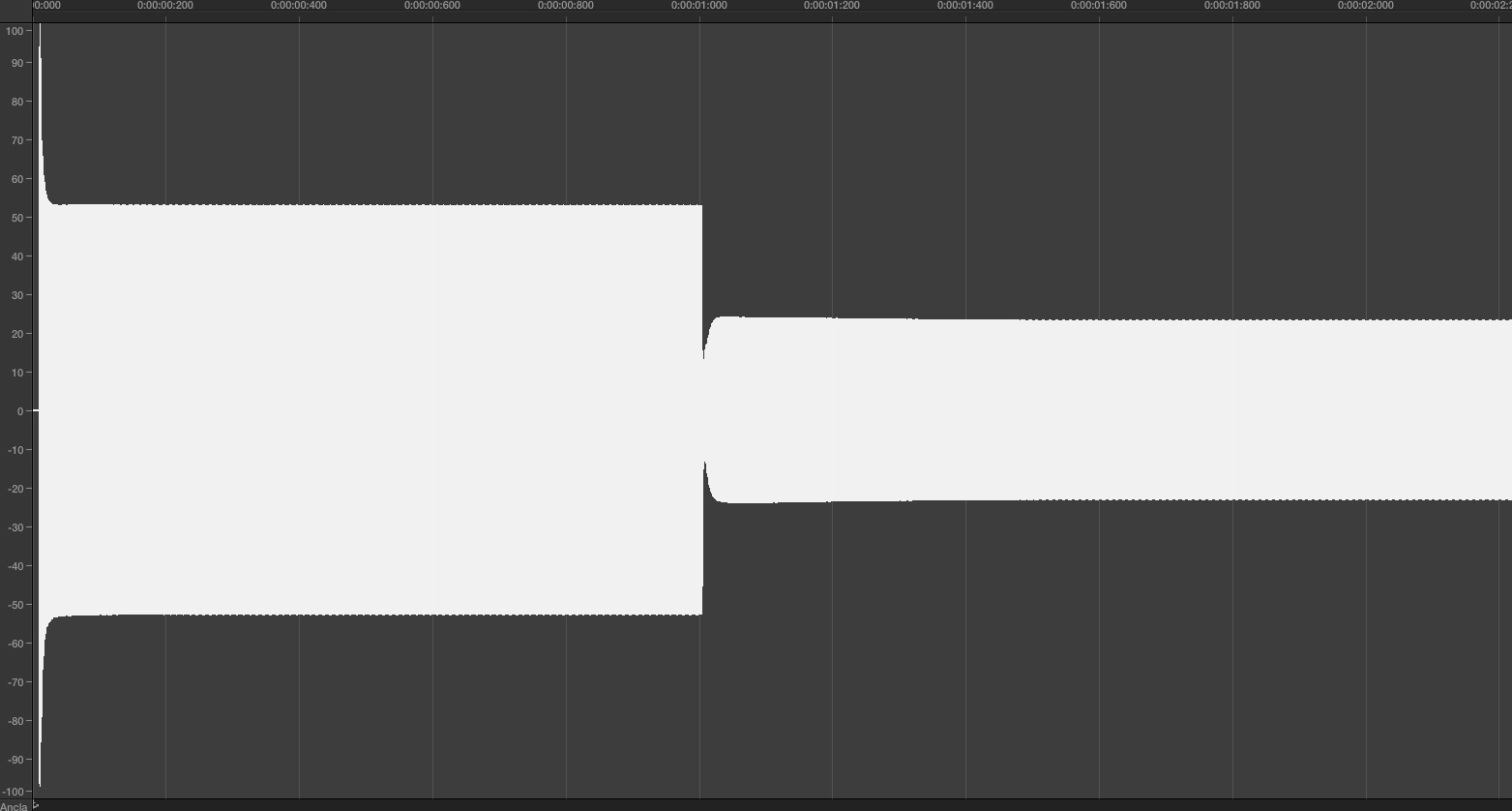 Behringer X32 Producer : 25 din at rel hold min RMS detect