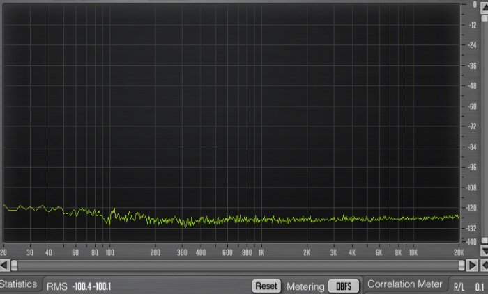 Behringer X32 Producer : 18 noise X32, master fader a 0dBs Behringer X32 Producer : 18 noise X32, master fader a 0dBs