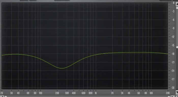 PreSonus StudioLive 16.4.2AI : 48 Eq 225Hz Low Q PreSonus StudioLive 16.4.2AI : 48 Eq 225Hz Low Q