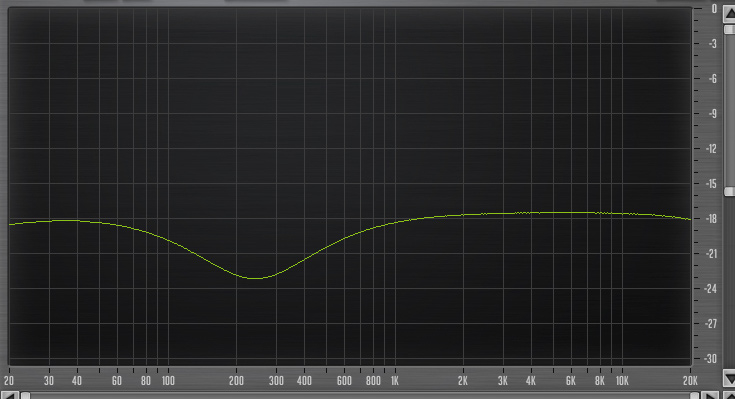 PreSonus StudioLive 16.4.2AI : 47 Eq 225Hz High Q