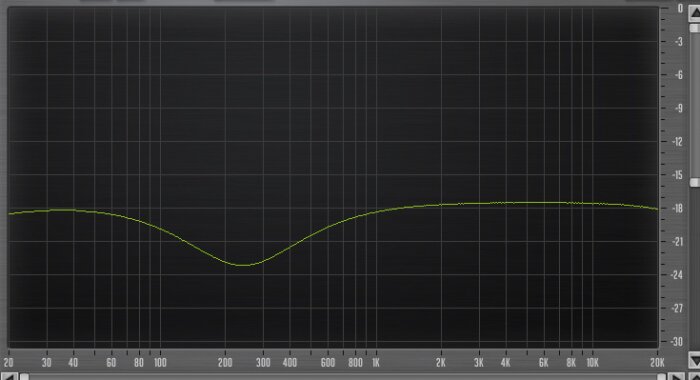 PreSonus StudioLive 16.4.2AI : 47 Eq 225Hz High Q PreSonus StudioLive 16.4.2AI : 47 Eq 225Hz High Q