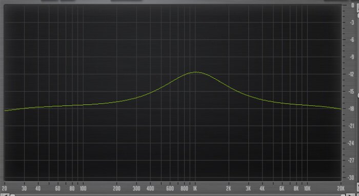 PreSonus StudioLive 16.4.2AI : 46 Eq 960Hz Low Q +6dBs PreSonus StudioLive 16.4.2AI : 46 Eq 960Hz Low Q +6dBs