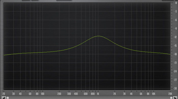 PreSonus StudioLive 16.4.2AI : 45 Eq 960Hz High Q +6dBs