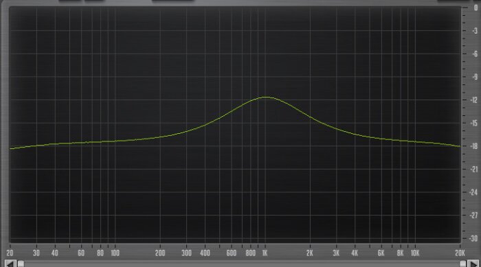 PreSonus StudioLive 16.4.2AI : 45 Eq 960Hz High Q +6dBs PreSonus StudioLive 16.4.2AI : 45 Eq 960Hz High Q +6dBs