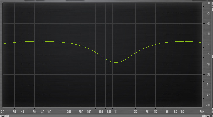PreSonus StudioLive 16.4.2AI : 44 Eq 960Hz Low Q