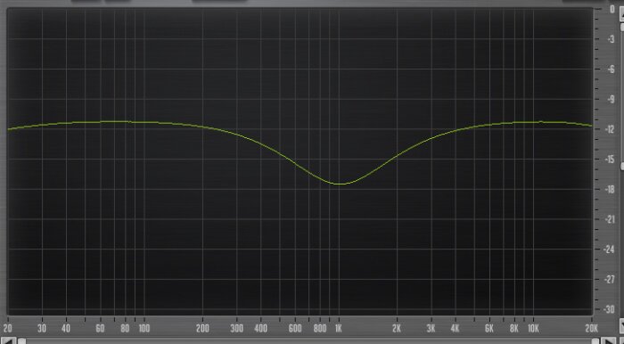 PreSonus StudioLive 16.4.2AI : 44 Eq 960Hz Low Q PreSonus StudioLive 16.4.2AI : 44 Eq 960Hz Low Q
