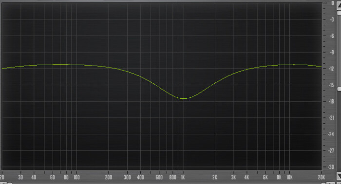 PreSonus StudioLive 16.4.2AI : 43 Eq 960Hz High Q