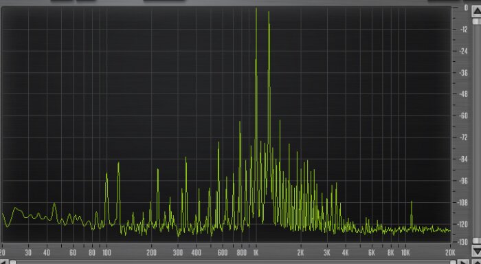 PreSonus StudioLive 16.4.2AI : 41 6dBs at 10ms release 100ms IMD ratio inf PreSonus StudioLive 16.4.2AI : 41 6dBs at 10ms release 100ms IMD ratio inf