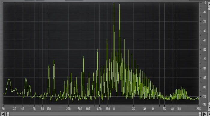 PreSonus StudioLive 16.4.2AI : 38 6dBs at 5ms release fastest (40ms) IMD ratio inf PreSonus StudioLive 16.4.2AI : 38 6dBs at 5ms release fastest (40ms) IMD ratio inf