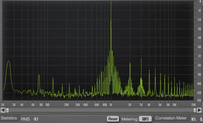 PreSonus StudioLive 16.4.2AI : 33 6dBs fastest THD ratio inf PreSonus StudioLive 16.4.2AI : 33 6dBs fastest THD ratio inf