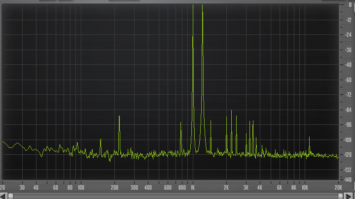 PreSonus StudioLive 16.4.2AI : 32 IMD in +3dBus, gain X, faders a 0dBs