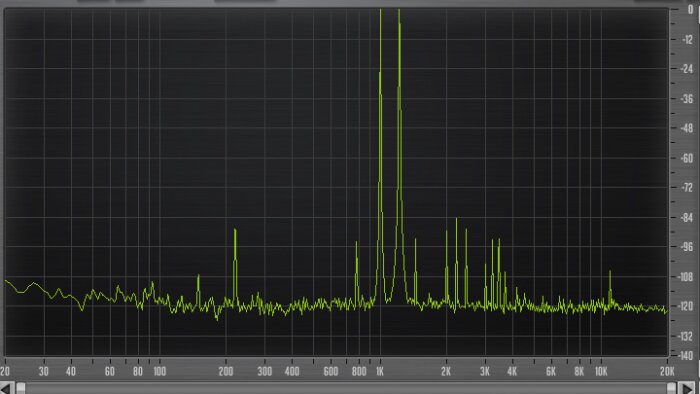 PreSonus StudioLive 16.4.2AI : 32 IMD in +3dBus, gain X, faders a 0dBs PreSonus StudioLive 16.4.2AI : 32 IMD in +3dBus, gain X, faders a 0dBs
