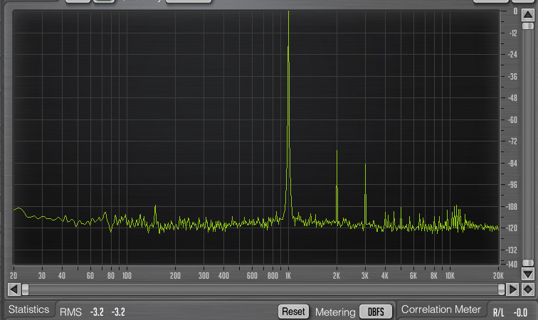 PreSonus StudioLive 16.4.2AI : 31 THD in +3dBus, gain X, faders a 0dBs