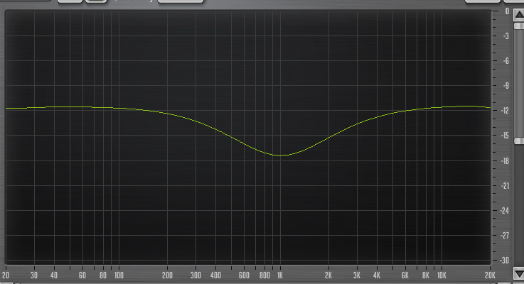 Yamaha 01V96i : 59 Eq, 1KHz, Q 0,7, 6dBs