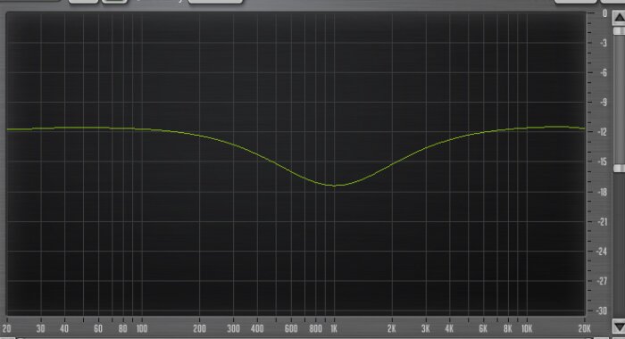 Yamaha 01V96i : 59 Eq, 1KHz, Q 0,7, 6dBs Yamaha 01V96i : 59 Eq, 1KHz, Q 0,7, 6dBs