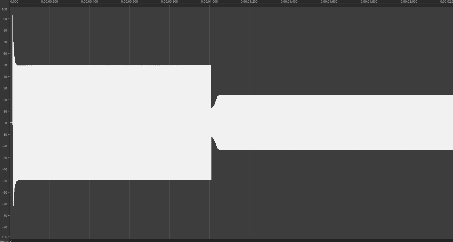 Yamaha 01V96i : 56 din at 5 rel 29 R max, hard