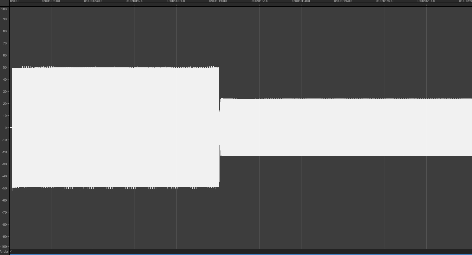 Yamaha 01V96i : 53 din at min rel min R max, hard