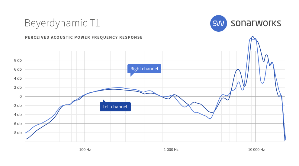 Beyerdynamic T1 2nd Generation : sw headgraphs 0002 Beyerdynamic T1 FR