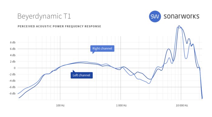 Beyerdynamic T1 2nd Generation : sw headgraphs 0002 Beyerdynamic T1 FR Beyerdynamic T1 2nd Generation : sw headgraphs 0002 Beyerdynamic T1 FR