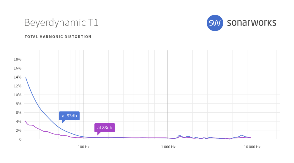 Beyerdynamic T1 2nd Generation : sw headgraphs 0003 Beyerdynamic T1 THD