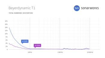 Beyerdynamic T1 2nd Generation : sw headgraphs 0003 Beyerdynamic T1 THD Beyerdynamic T1 2nd Generation : sw headgraphs 0003 Beyerdynamic T1 THD
