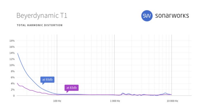 Beyerdynamic T1 2nd Generation : sw headgraphs 0003 Beyerdynamic T1 THD Beyerdynamic T1 2nd Generation : sw headgraphs 0003 Beyerdynamic T1 THD